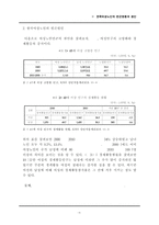 여성노인 빈곤실태 고찰-6