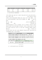 여성노인 빈곤실태 고찰-11