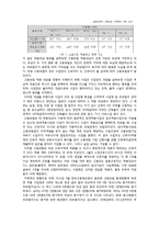 고용보험제도 분석-3