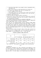 고용보험제도 분석-7
