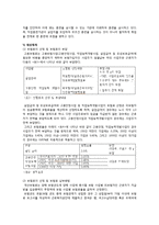 고용보험제도 분석-13