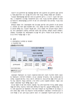 고용보험제도 분석-15