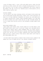 미국문화와 포드-7