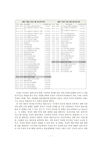지상파 방송의 위기와 대응방안-7