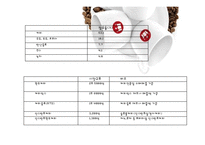 할리스커피 HOLLYS 마케팅 사례분석과 할리스커피 경영전략분석및 SWOT분석 PPT-8