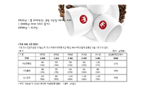 할리스커피 HOLLYS 마케팅 사례분석과 할리스커피 경영전략분석및 SWOT분석 PPT-9