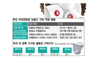 할리스커피 HOLLYS 마케팅 사례분석과 할리스커피 경영전략분석및 SWOT분석 PPT-10