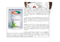 할리스커피 HOLLYS 마케팅 사례분석과 할리스커피 경영전략분석및 SWOT분석 PPT-15