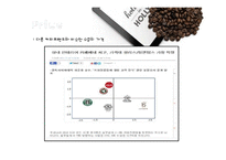 할리스커피 HOLLYS 마케팅 사례분석과 할리스커피 경영전략분석및 SWOT분석 PPT-20