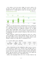 COWAY 웅진코웨이 기업분석/ 코웨이 그린마케팅 전략분석및 SWOT분석/ 코웨이 향후전망및 새로운 전략제안-12