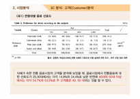 비락식혜 마케팅사례분석과 광고전략분석및 비락식혜 SWOT분석과 제품전략및 비락식혜 전략적 광고기획-11