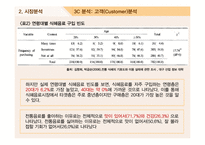 비락식혜 마케팅사례분석과 광고전략분석및 비락식혜 SWOT분석과 제품전략및 비락식혜 전략적 광고기획-12