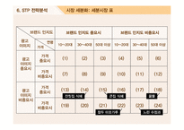 비락식혜 마케팅사례분석과 광고전략분석및 비락식혜 SWOT분석과 제품전략및 비락식혜 전략적 광고기획-18