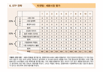 비락식혜 마케팅사례분석과 광고전략분석및 비락식혜 SWOT분석과 제품전략및 비락식혜 전략적 광고기획-19