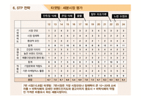 비락식혜 마케팅사례분석과 광고전략분석및 비락식혜 SWOT분석과 제품전략및 비락식혜 전략적 광고기획-20