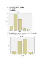 카페베네 Caffebene 마케팅조사 레포트(카페베네 업계1위위한 마케팅조사및 카페베네 마케팅전략제안과 느낀점)-4