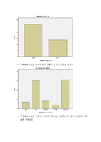 카페베네 Caffebene 마케팅조사 레포트(카페베네 업계1위위한 마케팅조사및 카페베네 마케팅전략제안과 느낀점)-13