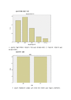 카페베네 Caffebene 마케팅조사 레포트(카페베네 업계1위위한 마케팅조사및 카페베네 마케팅전략제안과 느낀점)-18