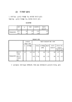 카페베네 Caffebene 마케팅조사 레포트(카페베네 업계1위위한 마케팅조사및 카페베네 마케팅전략제안과 느낀점)-19
