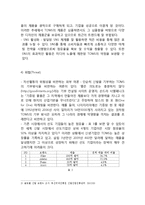 TOMS SHOES 탐스슈즈 마케팅 SWOT,STP,4P전략분석과 탐스슈즈 브랜드분석및 새로운 마케팅 4P전략제안-7