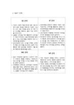 TOMS SHOES 탐스슈즈 마케팅 SWOT,STP,4P전략분석과 탐스슈즈 브랜드분석및 새로운 마케팅 4P전략제안-8