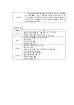 TOMS SHOES 탐스슈즈 마케팅 SWOT,STP,4P전략분석과 탐스슈즈 브랜드분석및 새로운 마케팅 4P전략제안-12