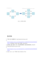 TOMS SHOES 탐스슈즈 마케팅 SWOT,STP,4P전략분석과 탐스슈즈 브랜드분석및 새로운 마케팅 4P전략제안-19