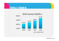 메가스터디 MEGASTUDY 마케팅사례분석과 메가스터디 경영분석과 시스템분석및 메가스터디 경영성과및 향후성장전략 PPT-5