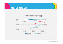 메가스터디 MEGASTUDY 마케팅사례분석과 메가스터디 경영분석과 시스템분석및 메가스터디 경영성과및 향후성장전략 PPT-6