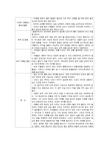 유아 아동기 건강과 안전관리-5
