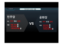미국 대선 이후 금융정책 전망 및 세계경제에 대한 영향-8