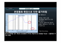 미국 대선 이후 금융정책 전망 및 세계경제에 대한 영향-12
