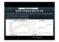 미국 대선 이후 금융정책 전망 및 세계경제에 대한 영향-14
