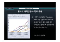 미국 대선 이후 금융정책 전망 및 세계경제에 대한 영향-15