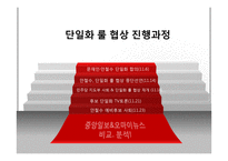 문재인, 안철수 단일화 룰 협상 진행과정-2