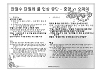 문재인, 안철수 단일화 룰 협상 진행과정-4