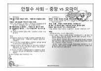 문재인, 안철수 단일화 룰 협상 진행과정-7