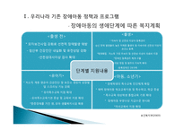장애아동 복지정책과 프로그램-5