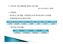 장애아동 복지정책과 프로그램-10
