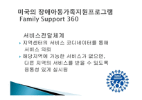 장애아동 복지정책과 프로그램-14