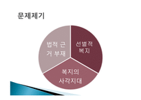 장애아동 복지정책과 프로그램-20