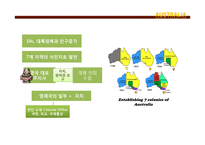 호주 연방제에 대하여-5