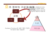 호주 연방제에 대하여-13