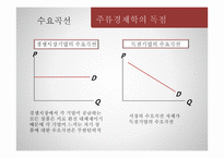 독점 완화의 필요성 고찰-5