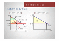 독점 완화의 필요성 고찰-14