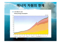 에너지 자원의 현재-3