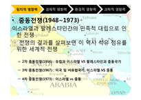 에너지 자원의 현재-6