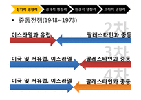 에너지 자원의 현재-7