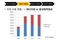 에너지 자원의 현재-15