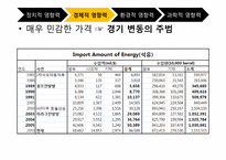 에너지 자원의 현재-16